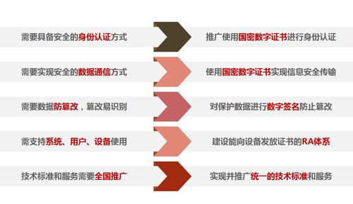 信息安全政策密集出臺，全國智標委推出信息保護應用方案，筑牢信息系統運維服務安全防線