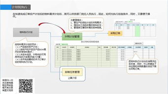 ERP每日一問(wèn)答 036 PMC體系的批次執(zhí)行計(jì)劃轉(zhuǎn)采購(gòu)及信息系統(tǒng)運(yùn)行維護(hù)服務(wù)