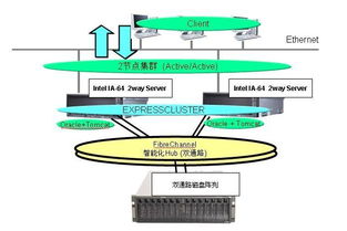 NEC雙機(jī)熱備軟件在中國(guó)民航信息系統(tǒng)中的應(yīng)用與運(yùn)維策略